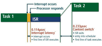 Automotive / ISO 26262 / MISRA, Bildes Proje, Sertifikasyon